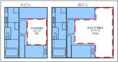図4：自由に使えるスペース